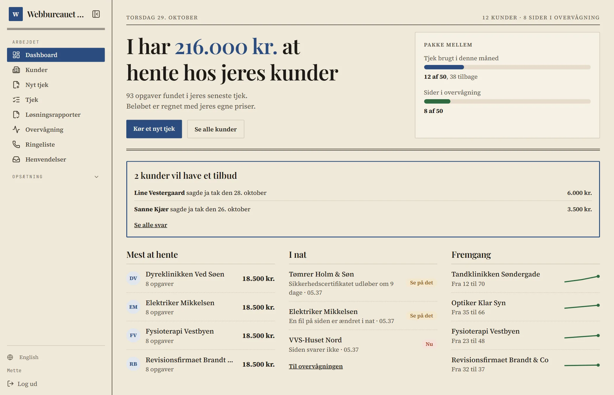 Værktøjets forside med de kunder, der trænger til hjælp, og nattens overvågning